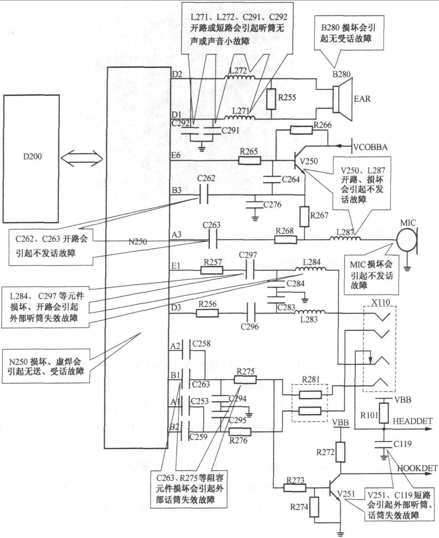 2.5 音頻處理電路故障點(diǎn)排除圖解